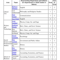 4.3 A-B FacSen roster 2008-2009.pdf