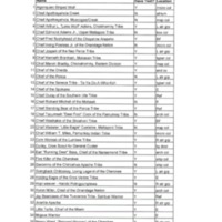 Chiles Works.pdf