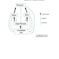 4.3 A-B plan b expanded model parallel review.pdf