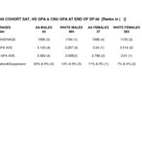 4.3 A-B 3 satstats.pdf