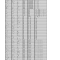 4.3 A-B decgrads 2008.pdf