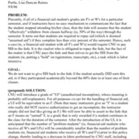 4.3 A-B finaid report.pdf