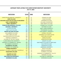 4.3 A-B aspirantpeer list 07092003.pdf