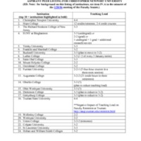 4.3 A-B teachingloads peerlist.pdf