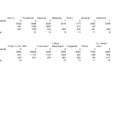 4.3 A-B comparison of universities.pdf