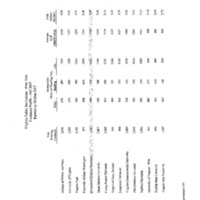 4.3 A-B fall 2007 statistics schevdata.pdf