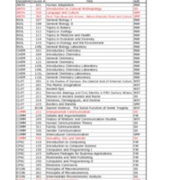 4.3 A-B aoi courses 4142006.pdf