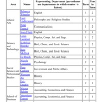 4.3 A-B FacSen roster 2008-2009.pdf