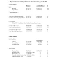 4.3 A-B bovfinancecommitteemeetingjune152007.pdf