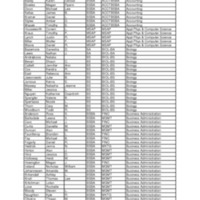 4.3 A-B dec2007 grads.pdf