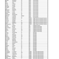 4.3 A-B DecGrads 2005.pdf