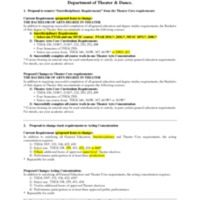 4.3 A-B proposal changes theaterdance dept.pdf