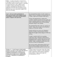 4.3 A-B yearend 2005-06 fs.pdf