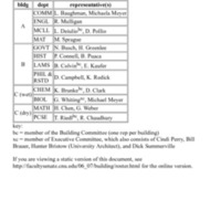 4.3 A-B rosterbuilding comte.pdf