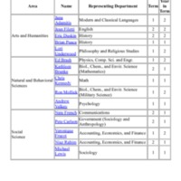 4.3 A-B Faculty Senate roster2009-2010.pdf